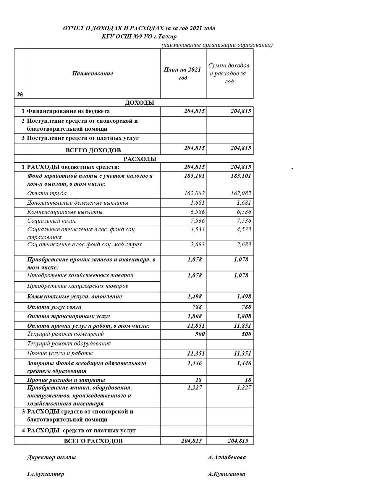 Statement of income and expenses