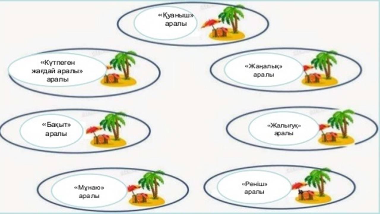 Физика сабағы слайд 8 класс