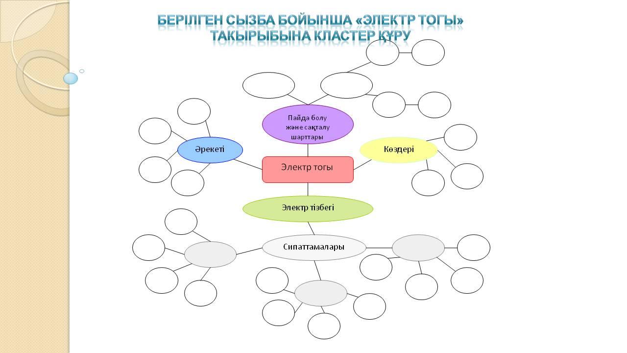 Физика сабағы слайд 8 класс