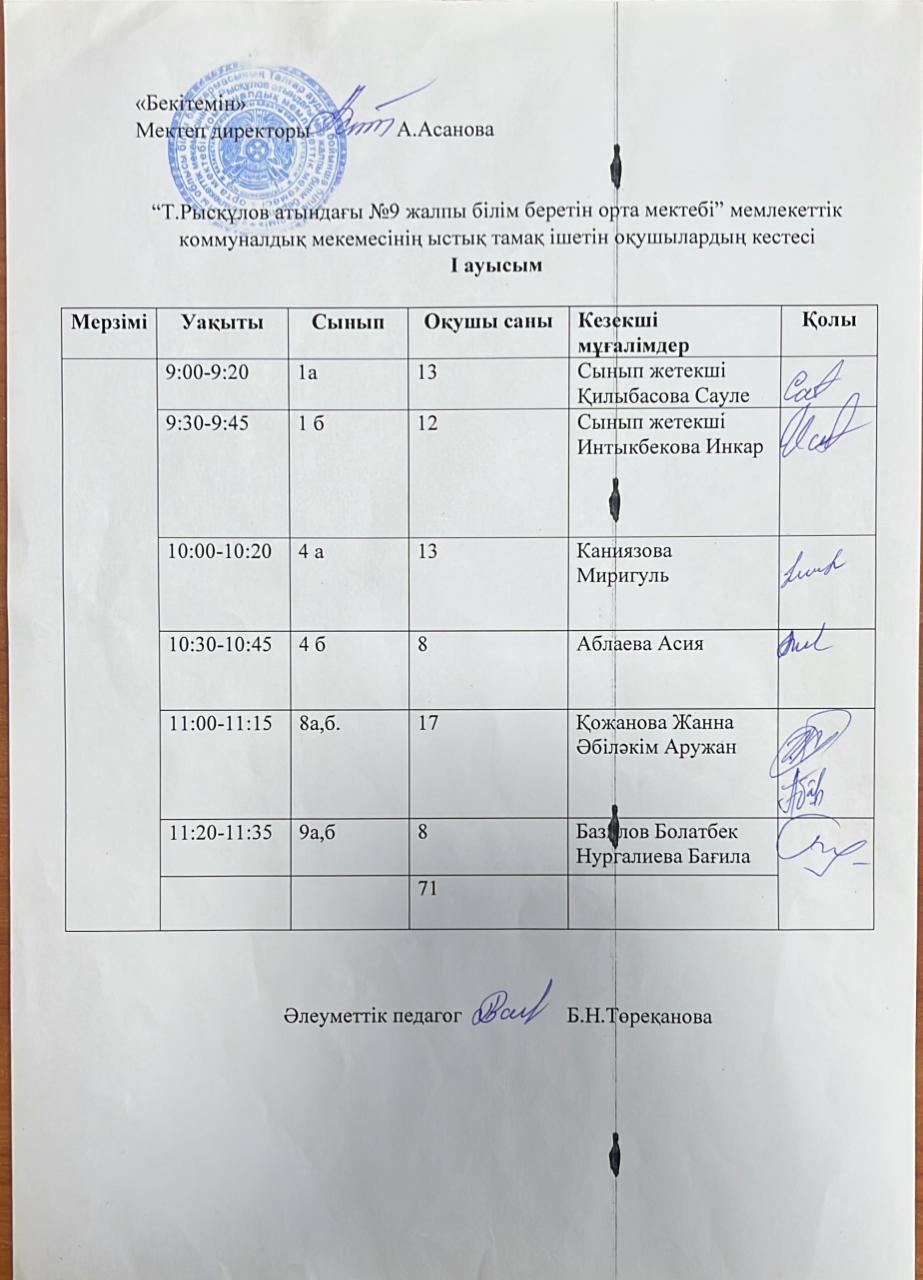 2024-2025 оқу жылындағы Тамақтану кестесі